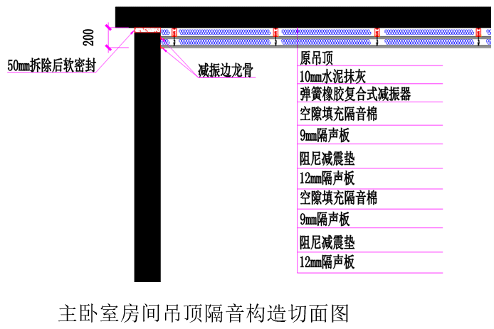 噪音方案设计